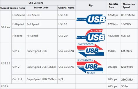 usb 속도, 왜 우리는 여전히 기다려야 하는가?